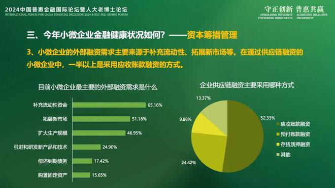 2024IFCFI | 《小微企业金融健康洞察2024》报告发布:稳链强韧