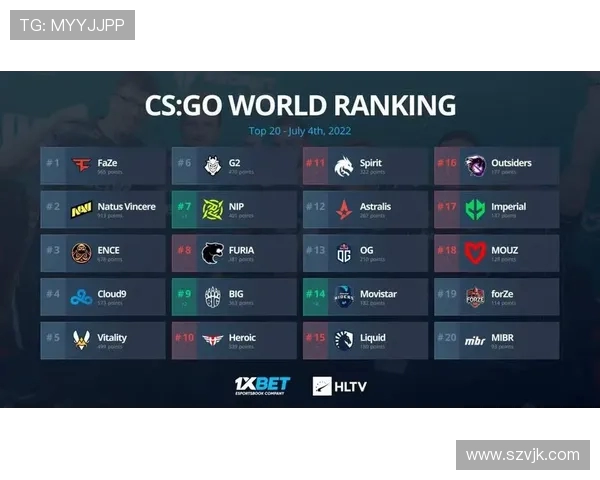 CSGO力量排行榜最新更新LNG战队强势跻身第九名引发关注