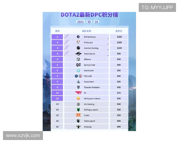南京羽毛球队在钻石联赛积分榜中以100分稳居首位展现强劲实力 南京羽毛球队在钻石联赛积分榜中以100分稳居首位展现强劲实力