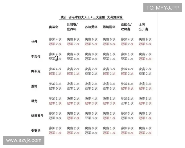 广州羽毛球队在奥运会上的意识表现分析与启示