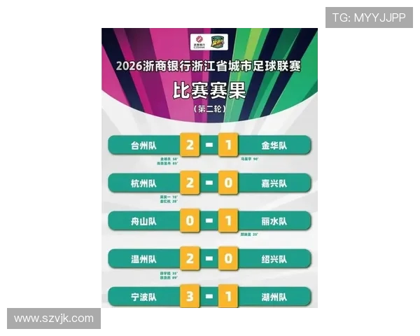 杭州排球队在联合会杯积分榜上以63分稳居第一名